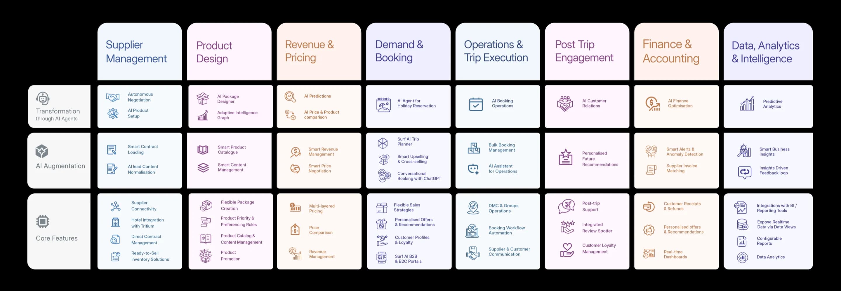 TravelBox AI Augmentation